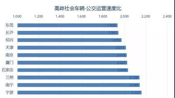 最新中国 堵城 排行榜出炉,哪最堵 佛山怎么样