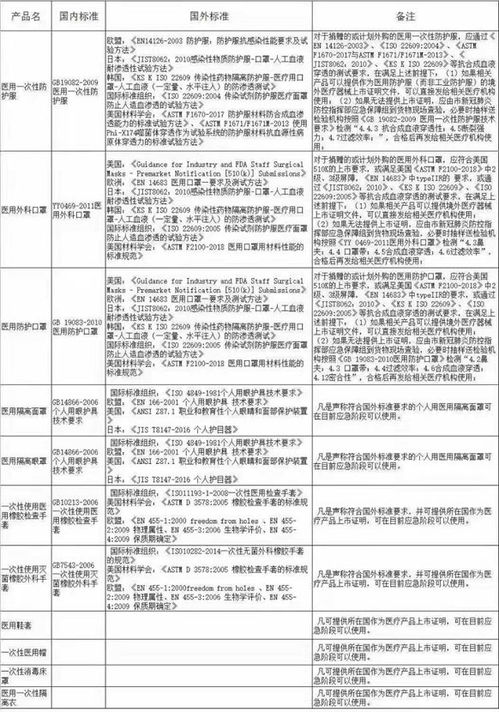 大连海关新型冠状病毒肺炎疫情防控物资 通关指南 第二版