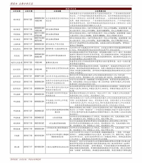 关于上海电气这支股票你认为近期行情如何？