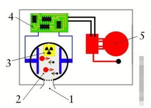 烟雾报警器原理是什么