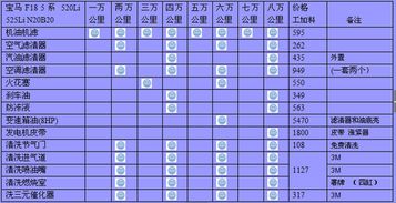 宝马4s保养一次车多少钱