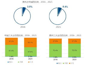 国家大数据 贵州 综合试验区发展研究