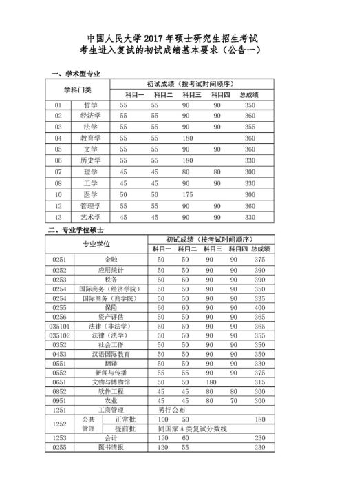 2017考研成绩,2017考研成绩查询？(图2)