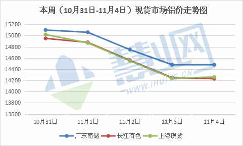 谁能告诉我铝价会涨还是会跌