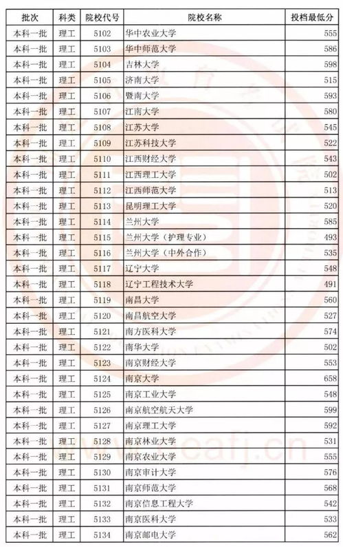 投档线没过能被录取吗(投档分是什么意思)