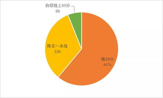 南大自主招生揭秘 竞赛生比例仅占28 ,非竞赛生 文科生可报考