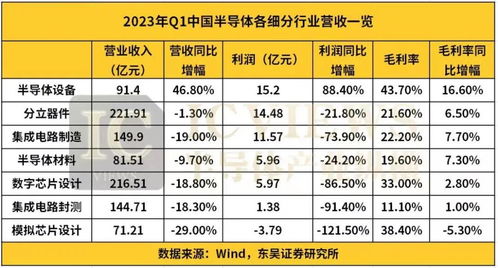 Q1是什么意思？