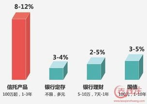 开投资公司需要具备哪些条件？