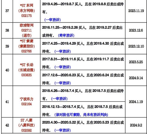 香港期货公司倒闭，投资者可索赔吗?最低额度，通常多少时间完成索赔? 怎样的公司更加安全?