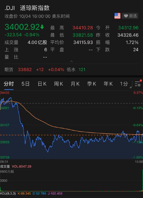 京东方股票为什么没有退市,京东方a是不是要狂跌了?是不是要st退市了?