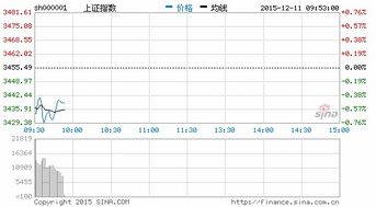 新股申购显示我可以买两千股，为什么到委托买入那里却显示不可以买