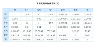 美元和美分的换算关系，谢谢！