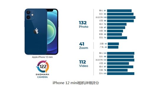 DXO公布Apple iPhone 12迷你相机的结果 122