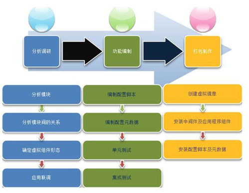 云服务器虚拟化方案,云服务器有哪些虚拟化技术?这可能是全网最好的文章了