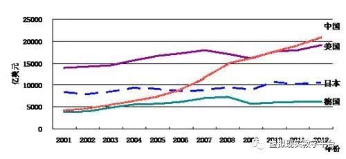 机械制造人这么做 年薪7万变20万