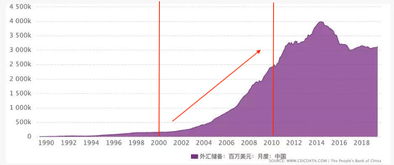 外汇储备增加会导致人民币市场投放量增加？导致投放增加的原因是什么？中间的操作环节是怎样的？请向不才