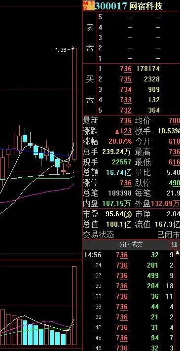 这支股票的价格是怎么算的？