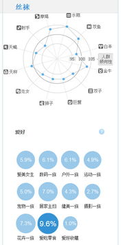 那哪个星座最喜欢穿丝袜 