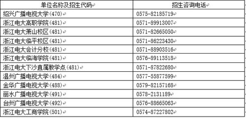 浙江广播电视大学毕业论文