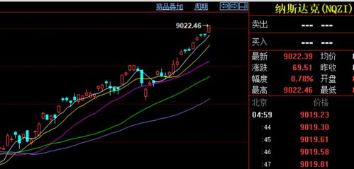 谁来预测下星期一股票走势一下