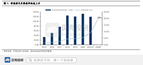 百济神州上半年营业总收入增长72.2%，两款自研产品销售额增加明显