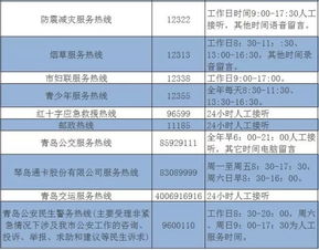 投诉电话号码多少