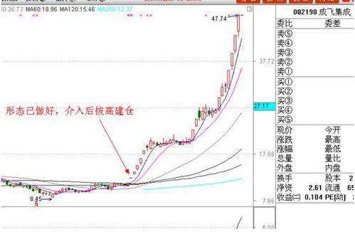 000511增发后对股价的影响000511近期以3.9元价格非公开发行，请问对股票后期走势有何影