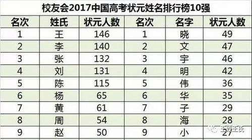 2020浙江高考状元(浙江2023年高考状元是谁)