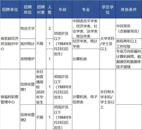 明起报名 浙江近70家事业单位招人