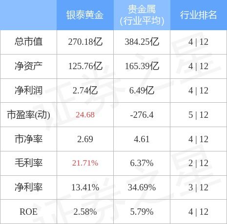 银泰证券软件下载