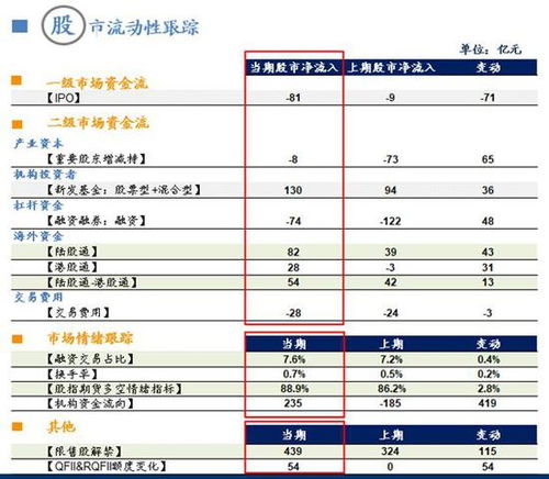 一级市场和二级市场如何区别?