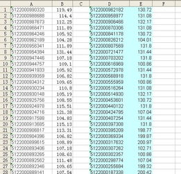 使用EXCEL如何将以下两组数据对比，将不一样的数据找出来?A与D，B与E。