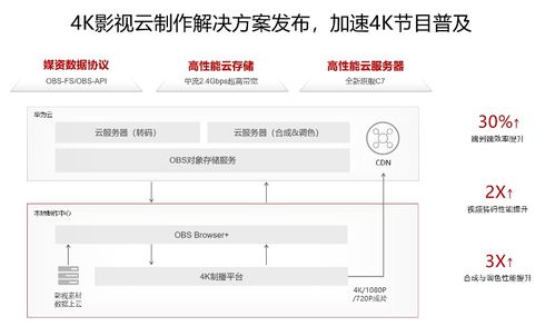 政务云服务器安装方法,上政务云了还需要网络安全产品吗