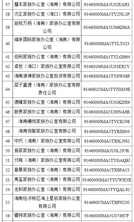 公司名字不能乱取 海南省304家商事主体名称违规被停用 