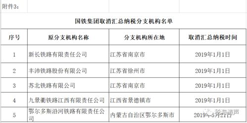 股权投资企业营改增后缴纳增值税吗