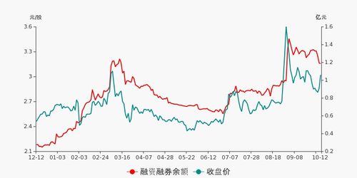 碧桂园计划回购最多3.37亿股，占总股本10%