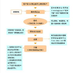 电大本科简述期货交易的功能