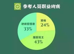 这组大数据告诉你,学历是不是真的有用