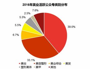 经营分析，如何诊断业务问题_JN江南体育官方app下载(图5)