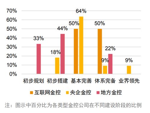 风险控制金是什么？