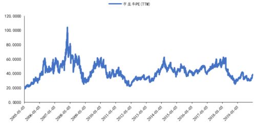 2009年腾讯股票涨了多少