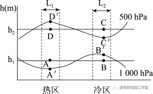 气温和气压有什么关系？