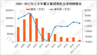 霸王集团的股票在大陆可以买吗