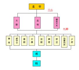 汉代三公九卿中包不包括宰相,宰相又和三公九卿有什么关系 