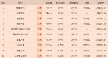 参加炒股大赛根据国家标准一般怎么收取交易费用