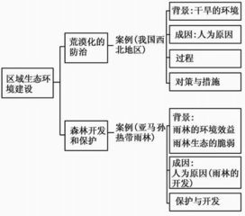 继承 发展 创新──人教版 普通高中课程标准实验教科书 地理 简介 