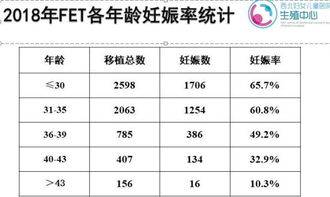 43岁以上再想试管,为何有很多人都会表示反对 