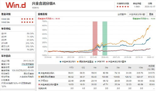 适合长期持有的基金