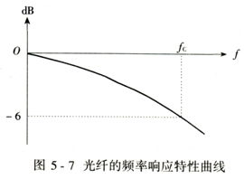 光纤色散的测量