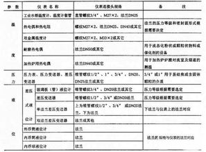 请问大连恒力石化仪表工程师待遇咋样啊，面试难不难，要我明天去面试，谢谢大家了。